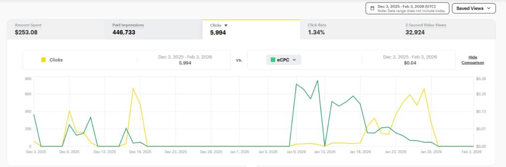 Appsflyer Campaigns report (Installs)