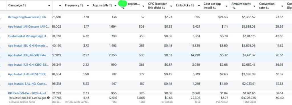 Meta App installs Campaign report