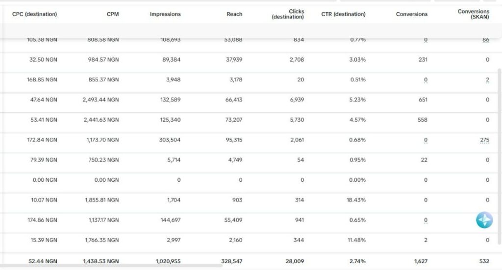 TikTok ads manager report for app installs
